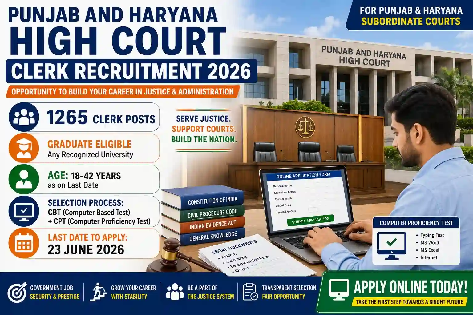 Punjab Haryana High Court Clerk Recruitment 2026