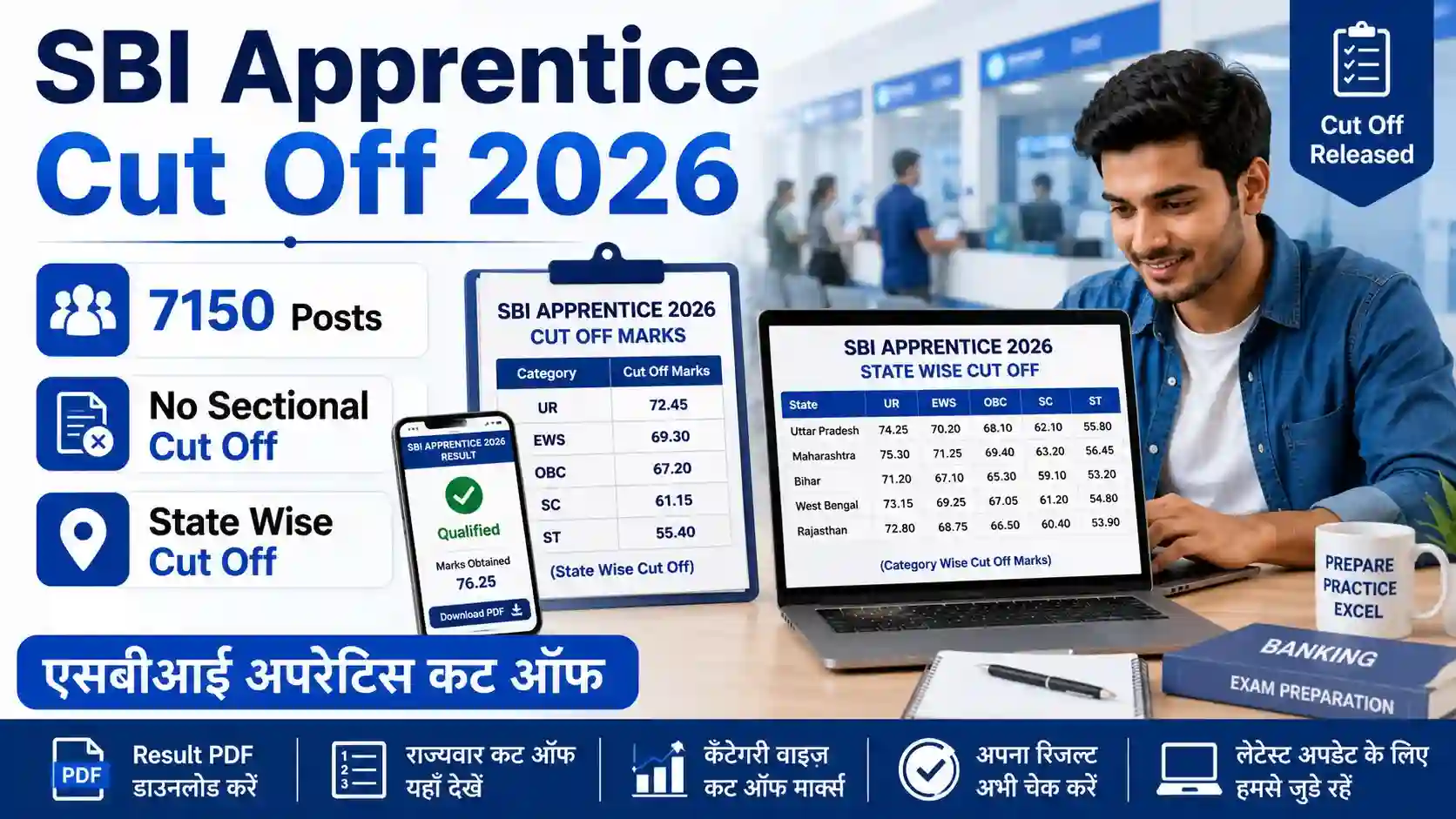 SBI Apprentice Cut Off 2026
