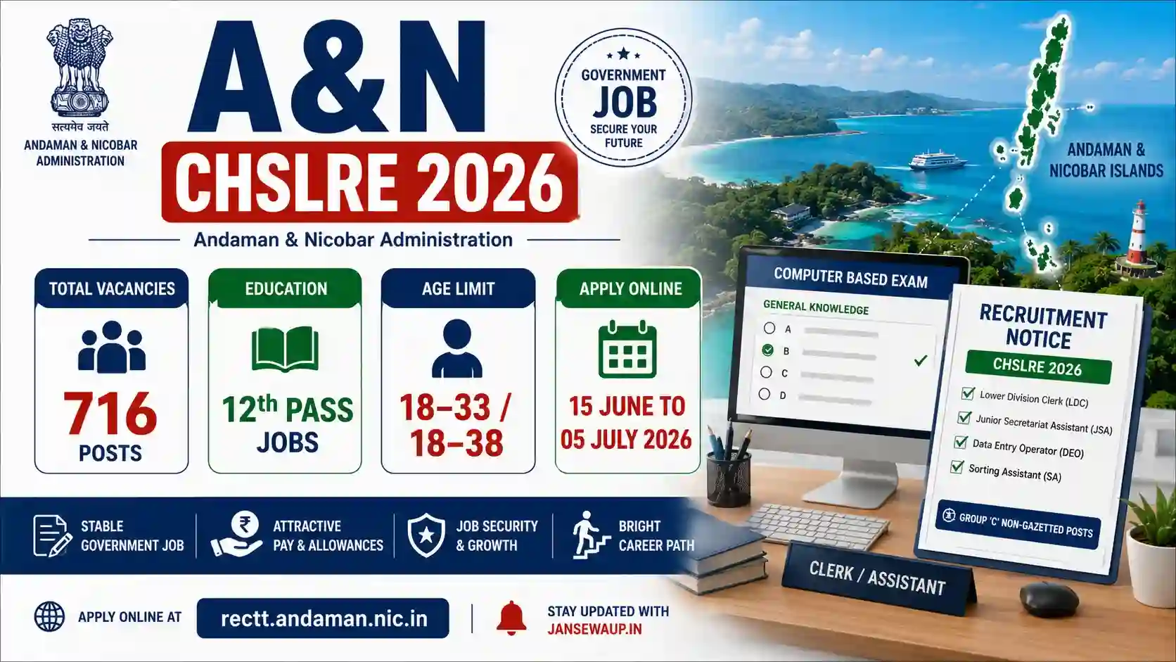 Andaman Nicobar CHSL Recruitment 2026